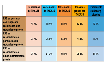 La Noticia del Día 07/12/2011: Tabla 2